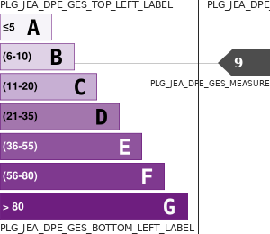PLG_JEA_DPE_EMISSIONS_GES
